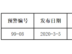 美國對中國產蘑菇實施自動扣留 ()