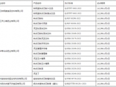 浙江省市場監(jiān)督管理局 浙江省衛(wèi)生健康委員會關(guān)于發(fā)布浙江省鐵皮石斛、靈芝、山茱萸按照傳統(tǒng)既是食品又是中藥材物質(zhì)管理試點生產(chǎn)企業(yè)（第一批）的公告 ()