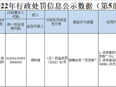 云南旭順?biāo)帢I(yè)銷售劣藥“靈芝粉”被沒收違法所得近35000元 ()
